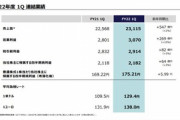 ソニーG､23年3月期第1四半期(4-6月)の最終利益2182億円　通期の予想を8300億円から8000億円に下方修正