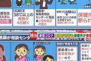 【悲報】日本政府さん、一週間発熱&肺炎の患者すらコロナ検査していなかった