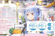 【画像】人気VTuberのネット回線速度、エグすぎて草ｗｗｗｗｗ