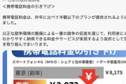 東京都のスマホ料金、ロンドンについで世界2位の安さに。菅首相の実績の一つ