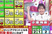 小津ちゃん『オズレーナー』奮闘！「ミラクル9」　乃木坂46 小津玲奈