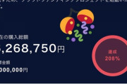 アイちゃんのCFもう目標金額の300万円突破や