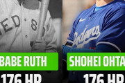 大谷翔平さん、マジで野球の神ベーブ・ルースの生まれ変わりだった
