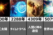 【地球終了】有名預言者「2023年7月17日、地球は核爆発で停止します」7月17日ワイ「エッ!?」←お前ら、どうする？?