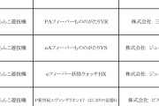【悲報】パチンコ『妖怪ウォッチ』、話題にならない。なぜここまで落ちぶれたのか…