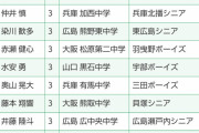 【悲報】下関国際さん、18人中17人が県外出身だった・・・