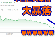 【中国経済崩壊】恒大集団の株価が倒産一直線ｗ （画像あり）