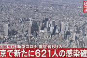 【5/5】東京都で新たに621人の感染確認　新型コロナウイルス