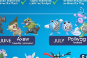 【ポケモンGO】7月コミュデイは「ニョロモ」か？