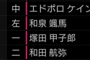【悲報】高校野球さん、ガチの外人部隊が今年の甲子園に出場ｗｗｗｗｗ