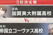 【にじ甲2022】5位決定戦「コヴァ高 vs 加賀美大付属」の結果がこちら『コーヴァス先制うおおおお』『はかちぇに翻弄される社長』『絶望的ホームランや…』