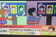 【画像】欧米の男性←尊敬できる年上女性を選ぶ　日本人男性←自分より低い女性を選ぶ