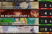 【数字で見る海外人気アニメ】2021年秋アニメの海外スコアランキング第6週 「このランキングはたまに奇妙なことが起こる。」