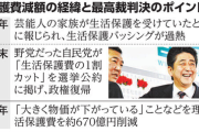 安倍晋三(2012)「最近生活保護バッシング流行ってるし、引き下げたら国民から人気でるやろなぁ」 →最高裁「それ違法やろ」　