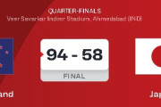 【FIBA U18アジアカップ2026】日本代表、準々決勝で敗退…ニュージーランドに36点差の完敗
