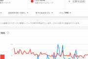 【韓流】NiziU大失速!? 明らかに露出減り…業界内では“一発屋”呼ばわりも