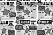 総理候補の資質がわかるレーダーチャートで誰が首相になるべきかが判明してしまう #朗報