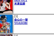 【緊急】Juice=Juice『盛れ！ミ・アモーレ』iTunesチャート4位まで再浮上している件！【玉置・米津・YOASOBI・Juice・宇多田の並び】