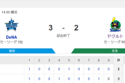 【試合結果】ヤクルト2-3ベイスターズ　泥沼5連敗…下川4回2失点 北村3号