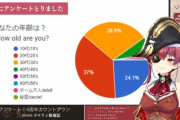 【悲報】Vtuberの視聴者さんたち、いきなり年齢を開示されてしまう【画像】