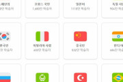 韓国人「やっぱり韓国は人気！」欧米で学ばれる言語ランキングが発表されたぞ！
