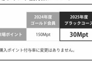 ロッテ来季ファンクラブ会員特典の変更点に不満の声多数…