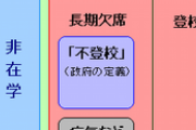 【悲報】ワイ、陽キャグループから一気に不登校でお先真っ暗・・・