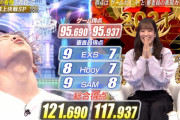 【日向坂46】逆転勝利！佐々木久美、実質優勝！！！ｷﾀ━━━━(ﾟ∀ﾟ)━━━━ｯ!!