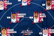 MLBオールスタースタメン決定！大谷さんもいる！