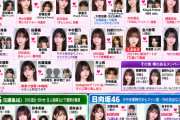 乃木坂が最多！！坂道シリーズの“元ジャニオタ疑惑”のメンバーがXで拡散される！！