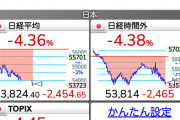 【悲報】日経平均、逝く　中東情勢の悪化で