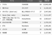 女子に刺さってる？『おひとりさま天国』YouTubeチャート69位→6位に異例の急上昇【乃木坂46】