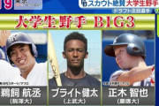 【悲報】ソフトバンクドラ２位正木、重傷の可能性ｗｗｗｗｗｗｗｗｗｗｗｗｗｗｗｗｗｗｗｗｗ