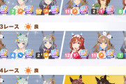 【ウマ娘】編成メンバーでわかるやる気がある相手と無い相手。←「前回のチャンミで見たな？」