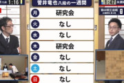 藤井disの菅井八段「棋士の1週間の予定で『ゲーム』『睡眠』と書く棋士は恥ずかしい」→自分が書いた結果