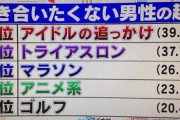 「アイドルオタク」と「アニメオタク」どっちがまし？