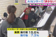 エスカレーターで「歩かないで」AIで歩行者に呼びかける実証実験「100%私に言っているとわかる」との声も