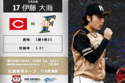 【交流戦広島vs日ハム3回戦】（投）伊藤大海