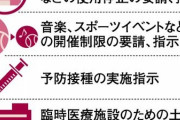 安倍首相、緊急事態宣言へ意向を固める　都市封鎖は「できない」   4/6