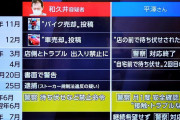 和久井容疑者、莫大な前払い金を支払った直後に警察通報、出禁に  [5/12]