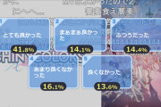 「アイドルマスター シャイニーカラーズ」 第3話「もつあきのゴブリンみてぇなクソガキにコメント荒らされるアルストロメリア回」アニメ感想