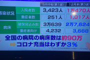 日本医師会「ちょっと！これまでで最大の危機！もう国民は緊張感呼び戻して！」
