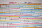 今月のバイトのシフト見て絶望してるｗｗｗｗ