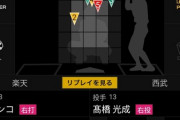 【悲報】西武２軍でもフランコに変化球攻め