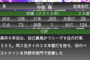 【プロスピA】2013年の中田は怪我してなきゃとてつもない成績残してただろうな