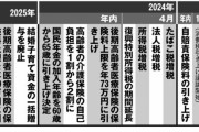 【画像】来年度からの『大増税カレンダー』をご覧ください…