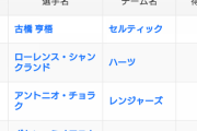【朗報】遂に海外リーグで得点王の日本人が誕生してしまう！！！！！！！