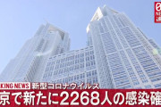 【1/9】東京都で新たに2268人の感染確認　3日連続で2000人を超え　新型コロナウイルス