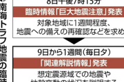 【速報】気象庁『南海トラフ臨時情報、今後の流れを発表します』