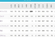千葉ロッテマリーンズが優勝できなかった理由徹底議論